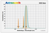 Bild von Astronomik  OIII-CCD-Filter, 6 nm, Anschluss 2"