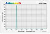 Bild von Astronomik  OIII-CCD-Filter, 12 nm, Anschluss 2"