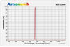 Bild von Astronomik  SII-CCD-Filter, 12 nm, Anschluss 2 "