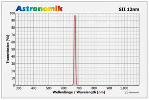 Bild von Astronomik  SII-CCD-Filter, 12 nm, Anschluss 2 "