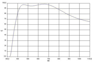 Bild von TS-Optics Super Plössl mit 12 mm Brennweite