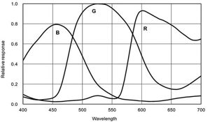 Picture of Altair Hypercam 183C PRO TEC COOLED 20mp Colour Astronomy Imaging Camera w 4GB DDR3 RAM