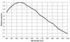 Bild von GPCAM3 178M USB3 Monochrome Guide / Imaging / EAA Kamera