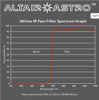 Picture of Altair Astro Planet-Killer 685nm Premium IR Pass Filter with AR Coating