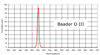 Bild von Baader O-III Nebelfilter - 1,25" - 10 nm HWB