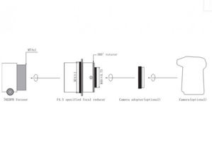 Bild von Omegon Apochromatischer Refraktor Pro APO AP 76/342 Triplet ED OTA