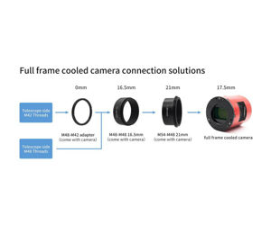Bild von ZWO USB3.0 Farb Astrokamera ASI2400MC-PRO gekühlt, Chip D=43,3 mm
