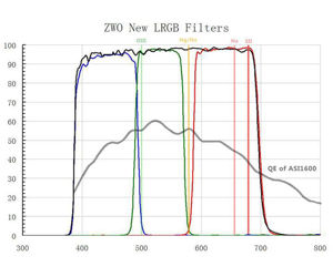 Bild von ZWO LRGB Filterset 2" gefasst - 4 Filter