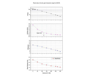 Picture of ZWO Color Cooled Astro Camera ASI 183 MC Pro Sensor D=15.9mm