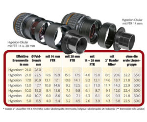Bild von Baader 10 mm Hyperion Weitwinkel Okular - 68° Gesichtsfeld