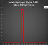 Bild von Altair 152mm Apertur Wasserstoff Alpha D-ERF Sonnenenergie-Schutzfilter