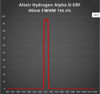 Bild von Altair 130mm Aperture Energy Rejection Filter - Ha Hydrogen Alpha nur D-ERF für 5" Refraktoren