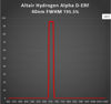 Picture of Altair 130mm Aperture Energy Rejection filter - Ha Hydrogen Alpha only D-ERF for 5" Refractors