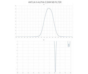 Picture of Antlia H-Alpha Pro Filter - 3 nm Narrowband - 2 Inch mounted