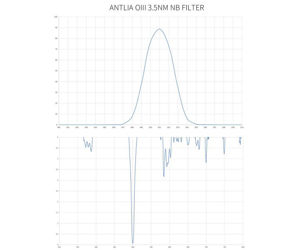 Picture of Antlia 2" narrowband filter with 3 nm bandwidth