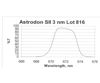 Bild von Astrodon 1,25" Schmalbandfilter S-II 3nm gefasst