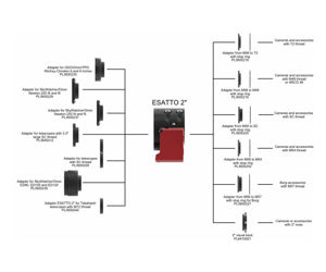 Picture of Primaluce Lab ESATTO 2" Robotic Dual-Speed Focuser
