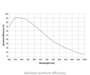 Picture of ZWO Monochrome Astro Camera ASI461MM Pro cooled, Sensor D=55 mm