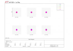 Picture of William Optics Apochromatischer Refractor AP Fluorostar 120/780 OTA
