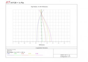 Picture of William Optics Apochromatischer Refractor AP Fluorostar 120/780 OTA