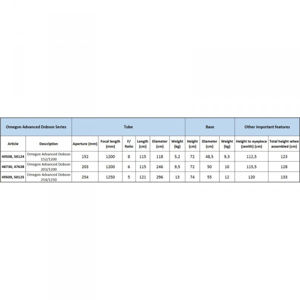 Bild von Dobson Teleskop Advanced N 254/1250