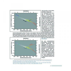 Picture of Anschauliche Astronomie - Vom Verstehen zum Beobachten