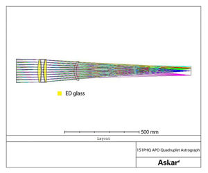 Picture of Askar 151PHQ Quadruplet APO Astrograph