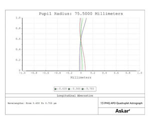 Picture of Askar 151PHQ Quadruplet APO Astrograph