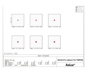 Picture of Askar 0.7x Reducer for 107PHQ, 130PHQ and 151PHQ