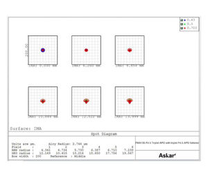 Bild von Askar 135 mm f/4,5 APO Teleobjektiv - Mini Leitrohr und Reisespektiv