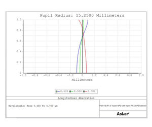 Bild von Askar 135 mm f/4,5 APO Teleobjektiv - Mini Leitrohr und Reisespektiv