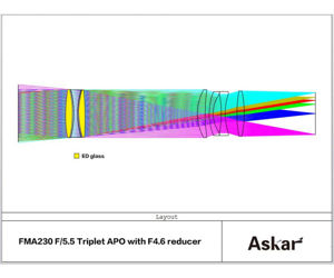 Picture of Askar 230 mm f/4.6 APO Telephoto Lens - Traveler´s Refractor - Guide Scope and Spotting Scope
