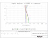 Picture of Askar 230 mm f/4.6 APO Telephoto Lens - Traveler´s Refractor - Guide Scope and Spotting Scope