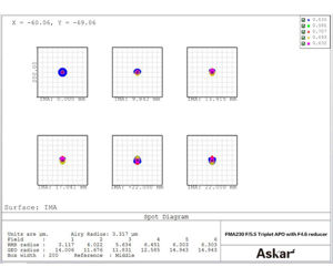 Picture of Askar 230 mm f/4.6 APO Telephoto Lens - Traveler´s Refractor - Guide Scope and Spotting Scope
