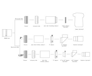 Picture of Askar 230 mm f/4.6 APO Telephoto Lens - Traveler´s Refractor - Guide Scope and Spotting Scope