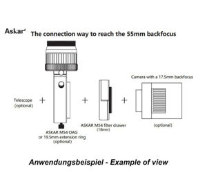 Picture of Askar multifunctional filter changer - filter drawer - 10-piece set