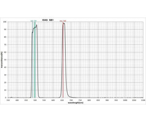 Picture of IDAS NB1 Tri-Band Narrow Nebula Filter H-Beta, O-III, H-Alpha - 2 inch mounted
