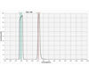 Bild von IDAS NB1 Tri-Band Schmalband Nebelfilter H-Beta, O-III, H-Alpha - 2 Zoll gefasst