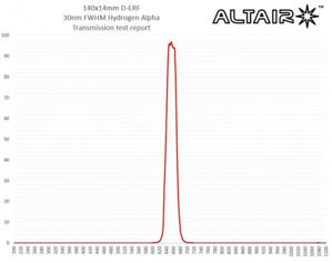 Picture of Altair 115mm Aperture Hydrogen Alpha D-ERF (120mm filter with housing cell)
