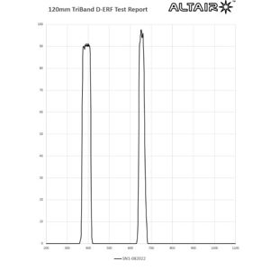 Picture of Altair 115mm TRIBAND H-Alpha CaK D-ERF (120mm Filter mit Zelle)