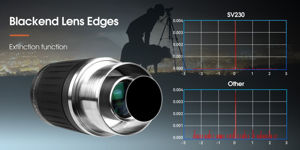 Picture of SVBONY  SV230 Super Zoom Aspheric Eyepiece Clickstop, 8-20mm