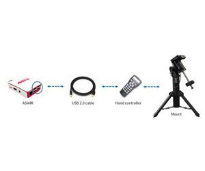 Picture of ZWO ASIAIR Plus controller with 256 GB - for ASI cameras and mounts
