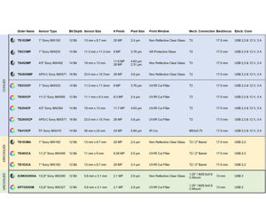 Picture of ToupTek 183MA Monochrome Camera with IMX183 Sensor - Diagonal 15.9 mm, Air Cooling