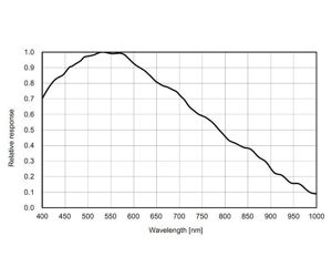 Picture of ToupTek Cooled Mono Astro Camera 183M, Sony IMX183 Sensor, D=15.9 mm
