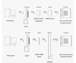 Picture of ZWO CAA electronic 360° Rotator