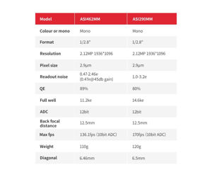 Picture of ZWO ASI462MM