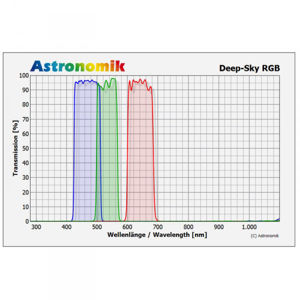 Picture of Filters DeepSky RGB filter set, 36mm ring mounted