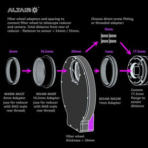 Bild von Altair elektronisches Filterrad für 8x1.25" Filter