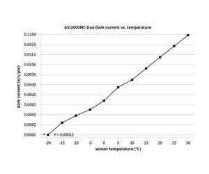 ZWO Farb - Astrokamera ASI2600MC-DUO - Chip D=28,3 mm - mit Guidingsensor