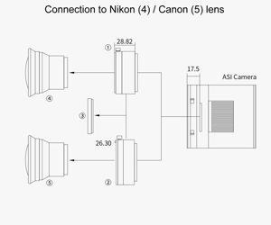 ZWO Farb - Astrokamera ASI2600MC-DUO - Chip D=28,3 mm - mit Guidingsensor
